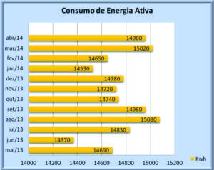 REABILITAÇÃO DE SISTEMAS DE ILUMINAÇÃO EM EDIFICAÇÕES RESIDENCIAIS PELO USO DO LED _ FINAL