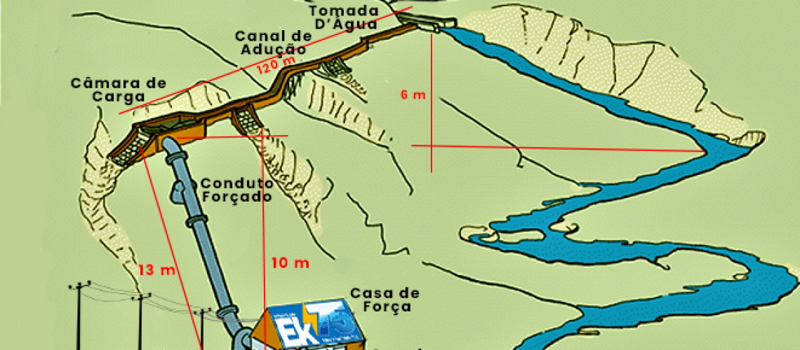 Enercons revoluciona identificação de potenciais hidrelétricos de pequeno porte no Brasil com Ek75