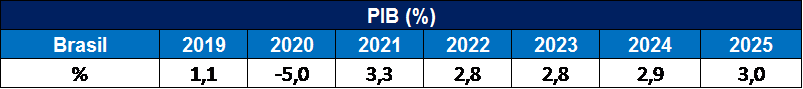 Impactada pela Covid-19, demanda por energia deve terminar 2020 com queda de 1,5%