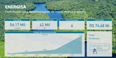 Energisa lança o ‘Descarbonômetro’ para monitorar a redução de gases de efeito estufa