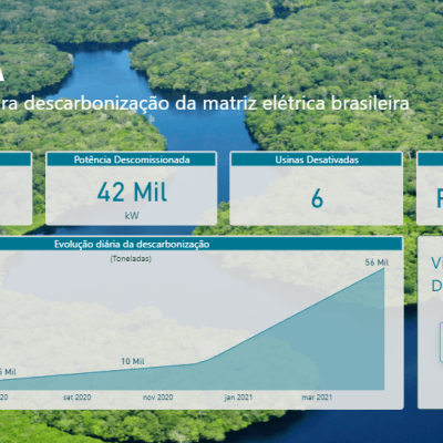 Energisa lança o ‘Descarbonômetro’ para monitorar a redução de gases de efeito estufa