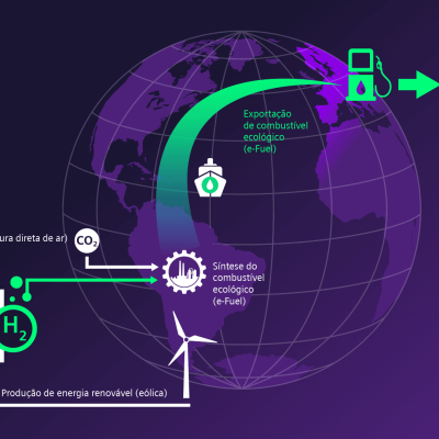 Siemens Energy e Porsche, juntamente com parceiros, avançam no desenvolvimento de e-fuel com impacto neutro no clima